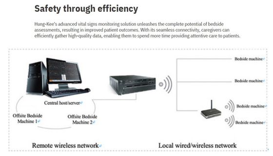 ระบบติดตามศูนย์พกพา